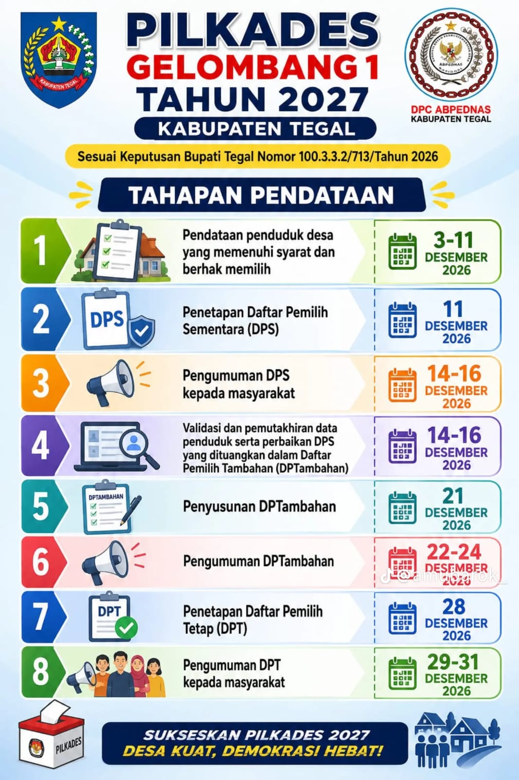 Tahapan Pencalonan Kepala Desa